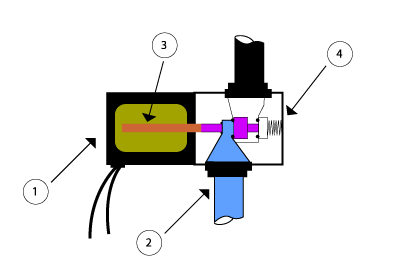 Solenoid Actuator 2/2 Air Valve Schematic