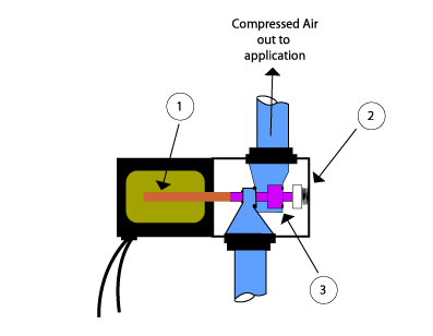 Solenoid Actuator 2/2 Air Valve Schematic