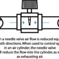 Pneumatic Flow Control Valves - What Are They, How Do They Work?