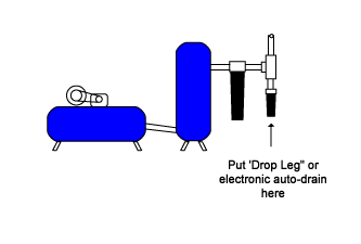 Compressed Air Drop Leg Drain More Compressed Air Treatment