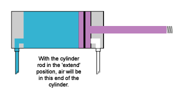 Air Cylinder