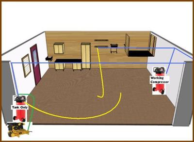 Plumbing an Air Compressor Setup in Garage - Ultimate Workshop Setup