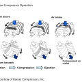 Rotary Screw Air Compressor Maintenance Guide