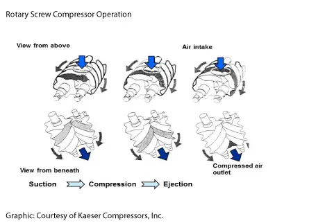 Rotary Screw Air Compressor Maintenance Guide