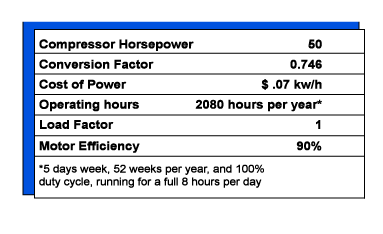 Typical Air Compressor Costs - Cost of Purchase, Maintenance & Ownership