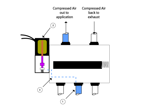 Solenoid control valve with manifold schematic diagram