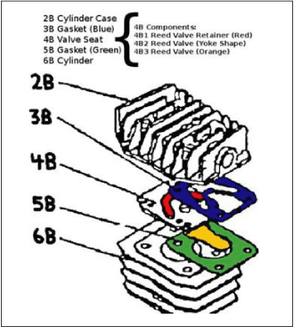 compressor reed valve failure - reed valves