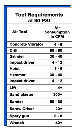 Air Consumption Chart