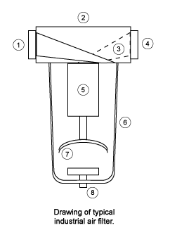 Compressed Air Filter