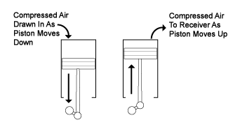 Reciprocating Compressor Graphic