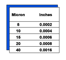 Micron Size Chart Filters