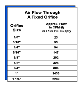 Air Flow Chart Estimating Pressure Drop