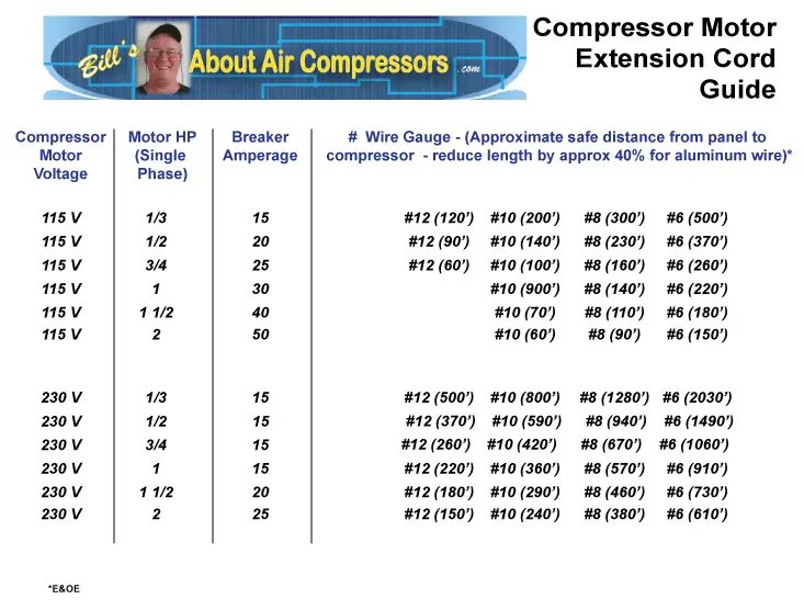 What Size Extension Cord For An Air Compressor