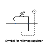 Types of Air Pressure Regulators - How Does an Air Compressor Regulator Work?