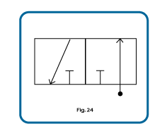 3/2 valves side by side alternates