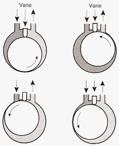 Rotary Vane Compressor