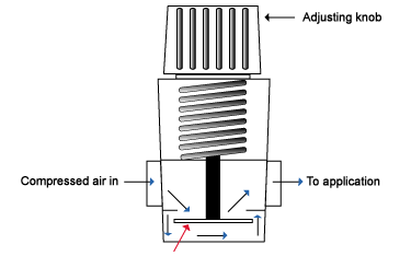 Types of Air Pressure Regulators - How Does an Air Compressor Regulator Work?