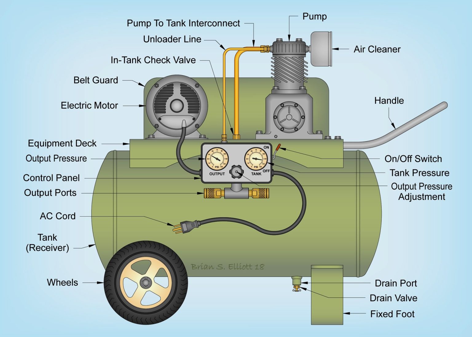Parts of An Air Compressor Diagram Guide - Air Compressor Parts List