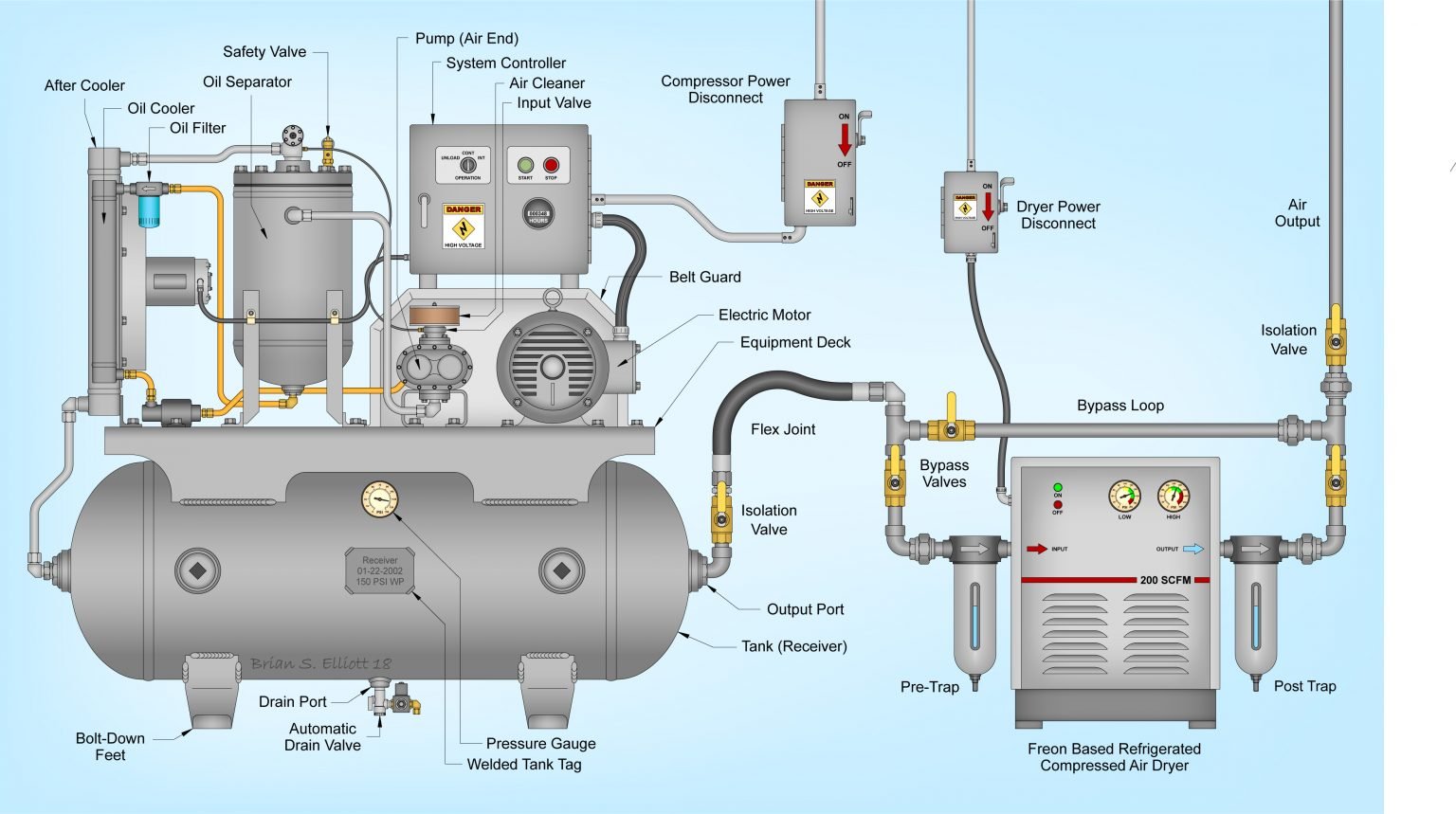 Parts of An Air Compressor Diagram Guide Air Compressor Parts List